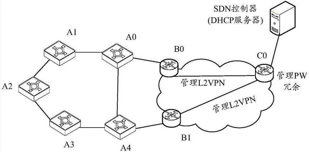 一種實(shí)現(xiàn)管理通道倒換的方法、裝置及系統(tǒng)與流程