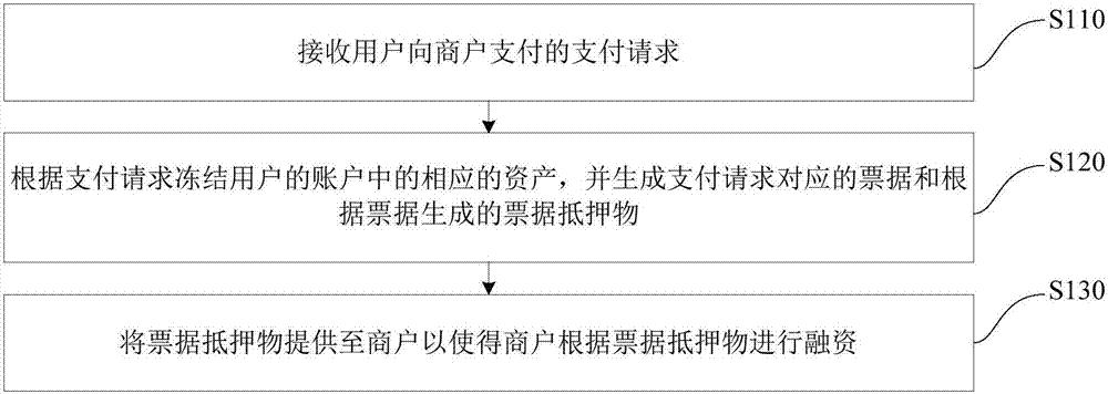 購物結(jié)算方法和裝置與流程