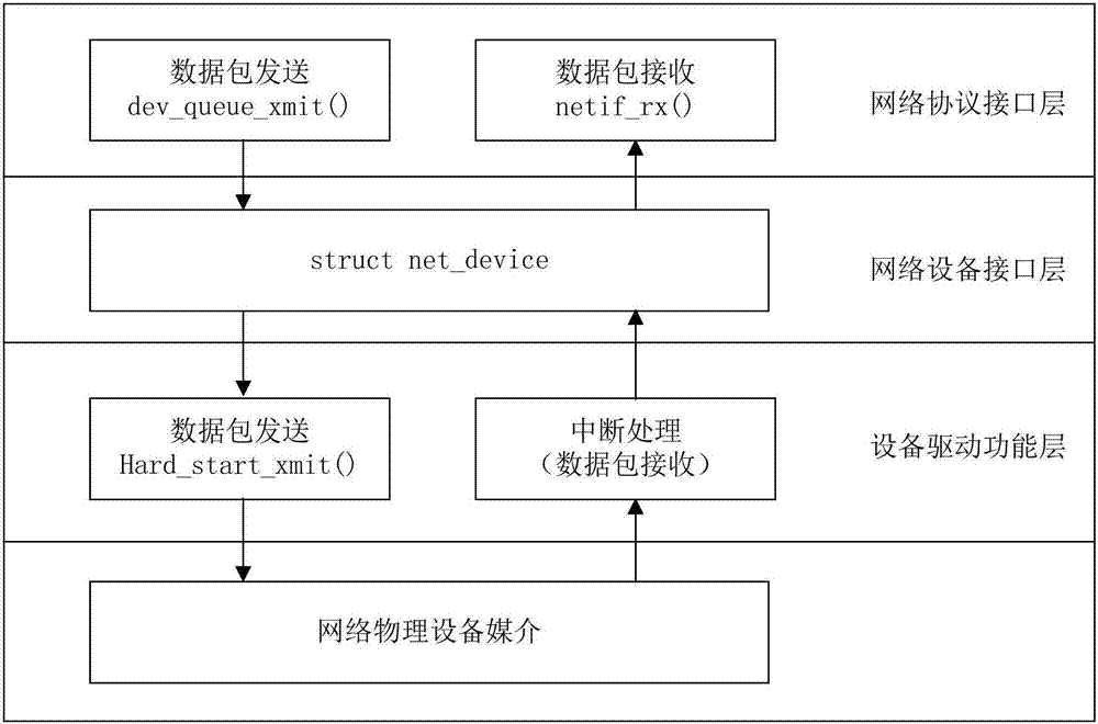 基于物聯(lián)網(wǎng)的高效應用式安全專網(wǎng)傳輸方法與系統(tǒng)與流程