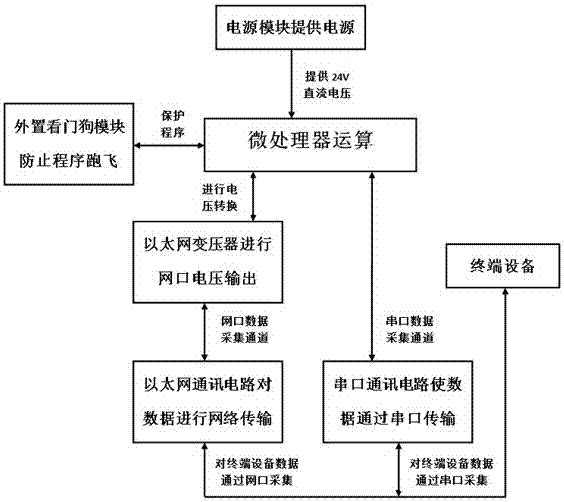 一种基于物联网的远程终端监控装置的制造方法