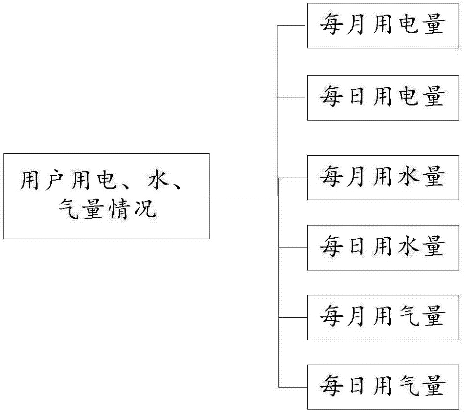 一種用戶側(cè)能源數(shù)據(jù)的挖掘與分析方法與流程