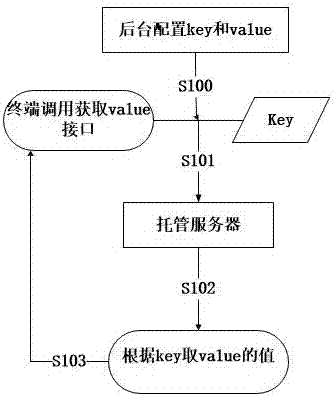 一種弱聯(lián)網(wǎng)應(yīng)用托管服務(wù)系統(tǒng)及其托管方法與流程