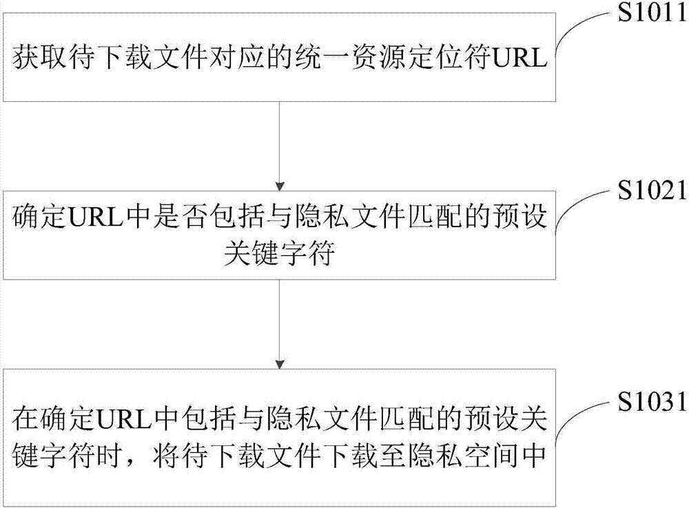 文件下載方法及裝置與流程