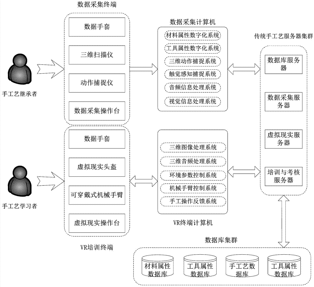 基于虛擬現(xiàn)實(shí)的傳統(tǒng)手工藝保護(hù)與培訓(xùn)系統(tǒng)的制造方法與工藝