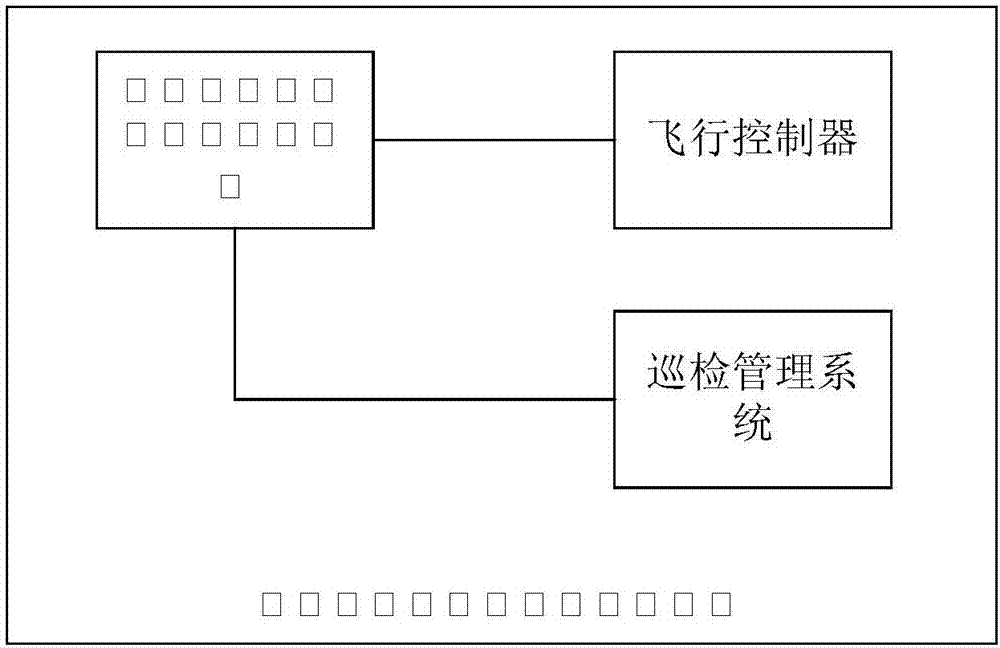 一種電網無人機巡檢管理控制裝置的制造方法