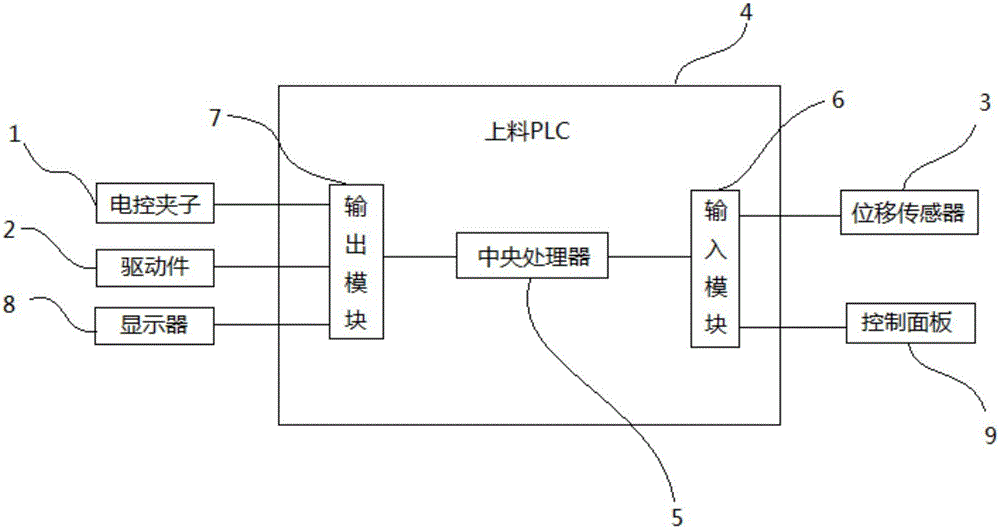 一種模切機(jī)的自動(dòng)上料控制系統(tǒng)的制造方法與工藝