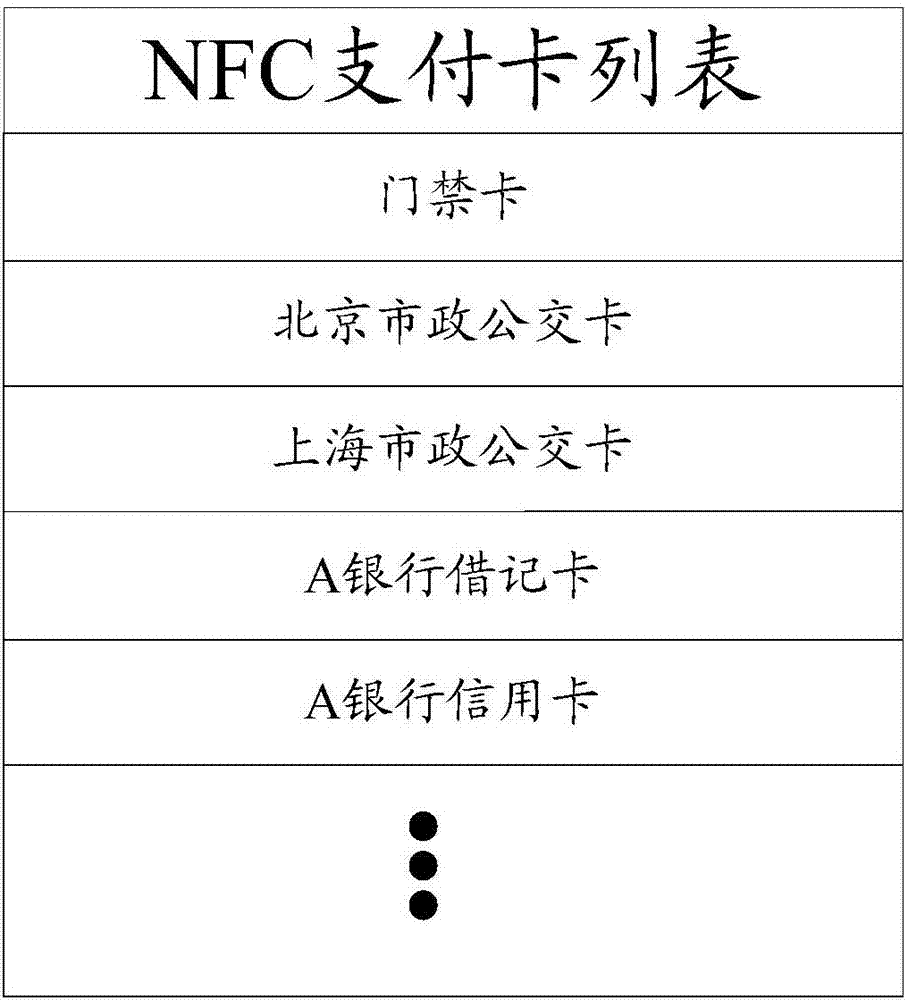NFC支付方法及设备与流程