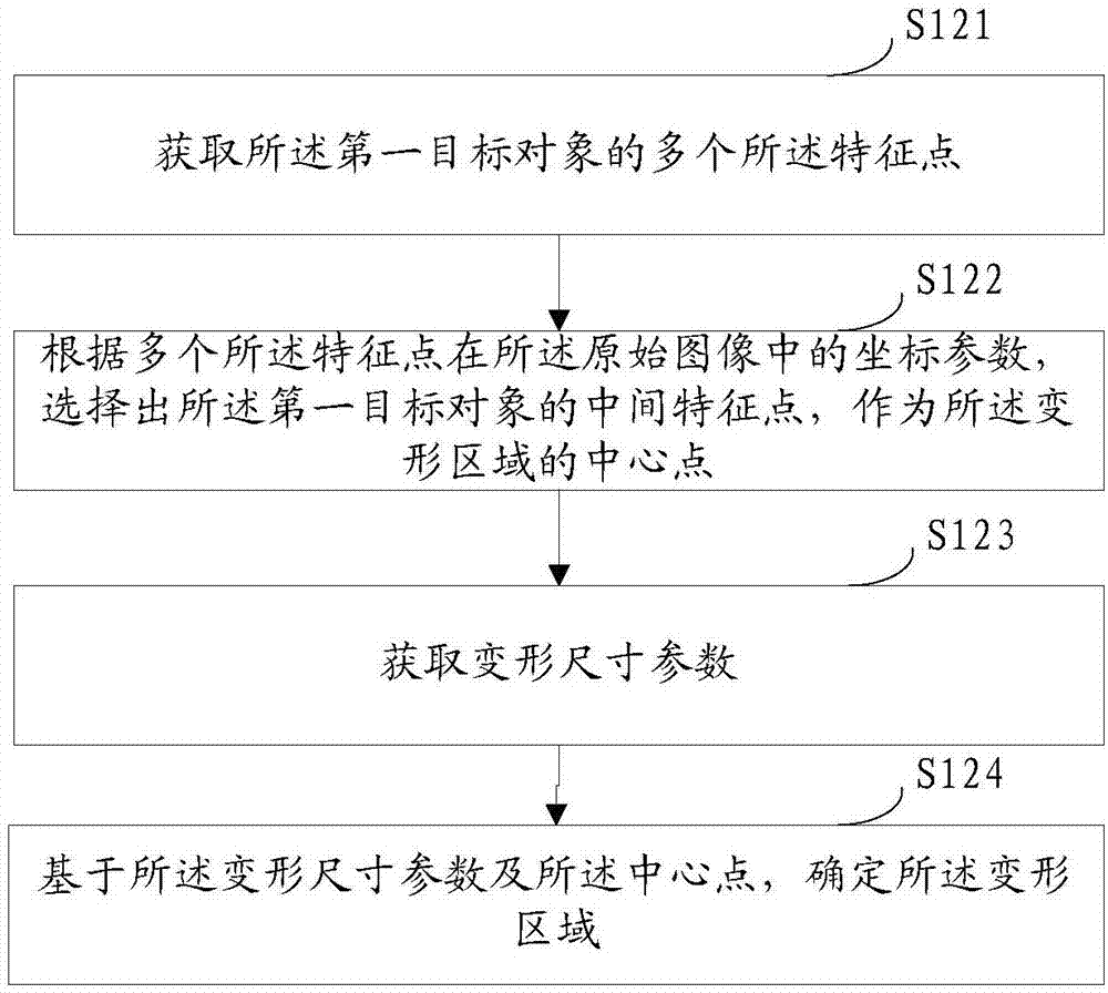 图像处理方法及装置、电子设备及存储介质与流程