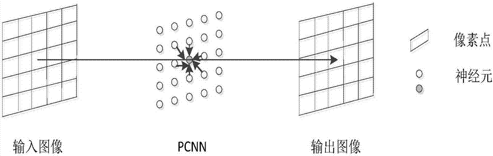 一种脉冲耦合神经网络模型的遥感图像分割方法及装置与流程