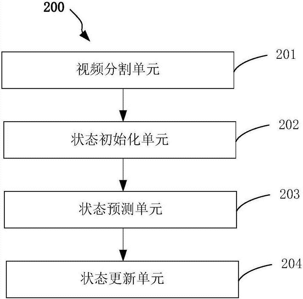 對象狀態(tài)估計的方法及裝置與流程