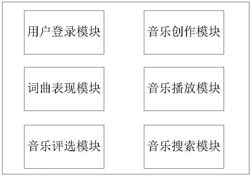 基于互聯(lián)網(wǎng)的音樂創(chuàng)作評(píng)選方法、終端、服務(wù)器及系統(tǒng)與流程