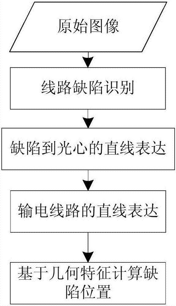 一種輸電線路缺陷位置的視覺計(jì)算方法與流程