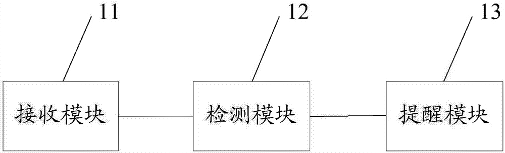 一种电信诈骗的防范方法及装置与流程