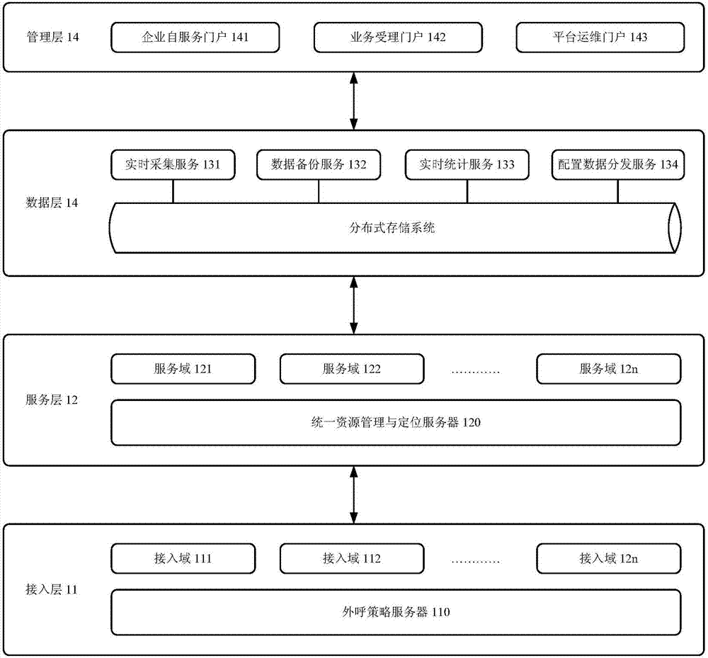 虛擬呼叫中心系統(tǒng)及其操作方法與流程