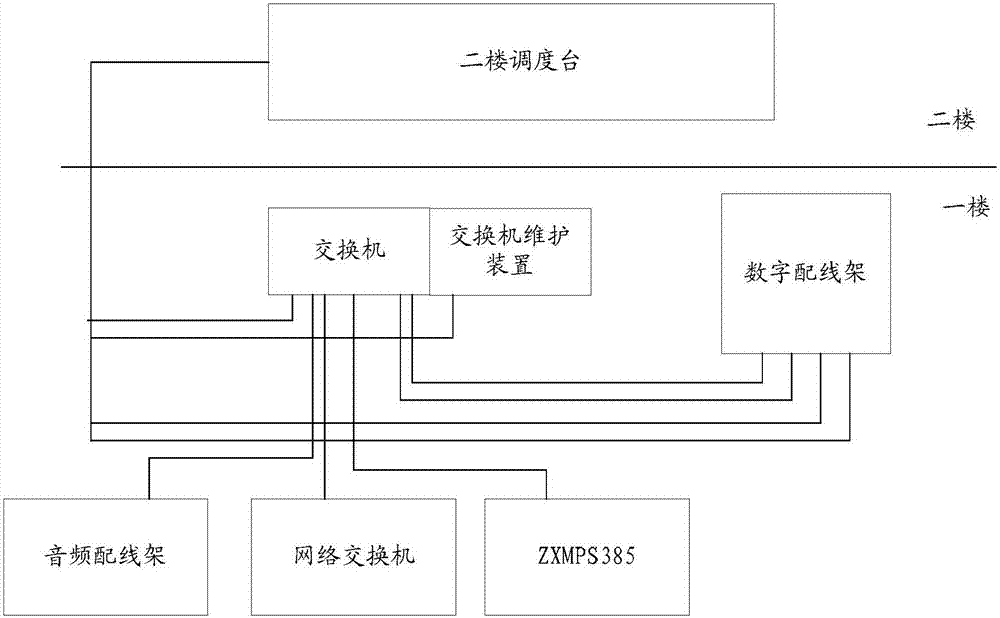 用于電力通信網(wǎng)絡(luò)的數(shù)據(jù)傳輸系統(tǒng)的制造方法與工藝