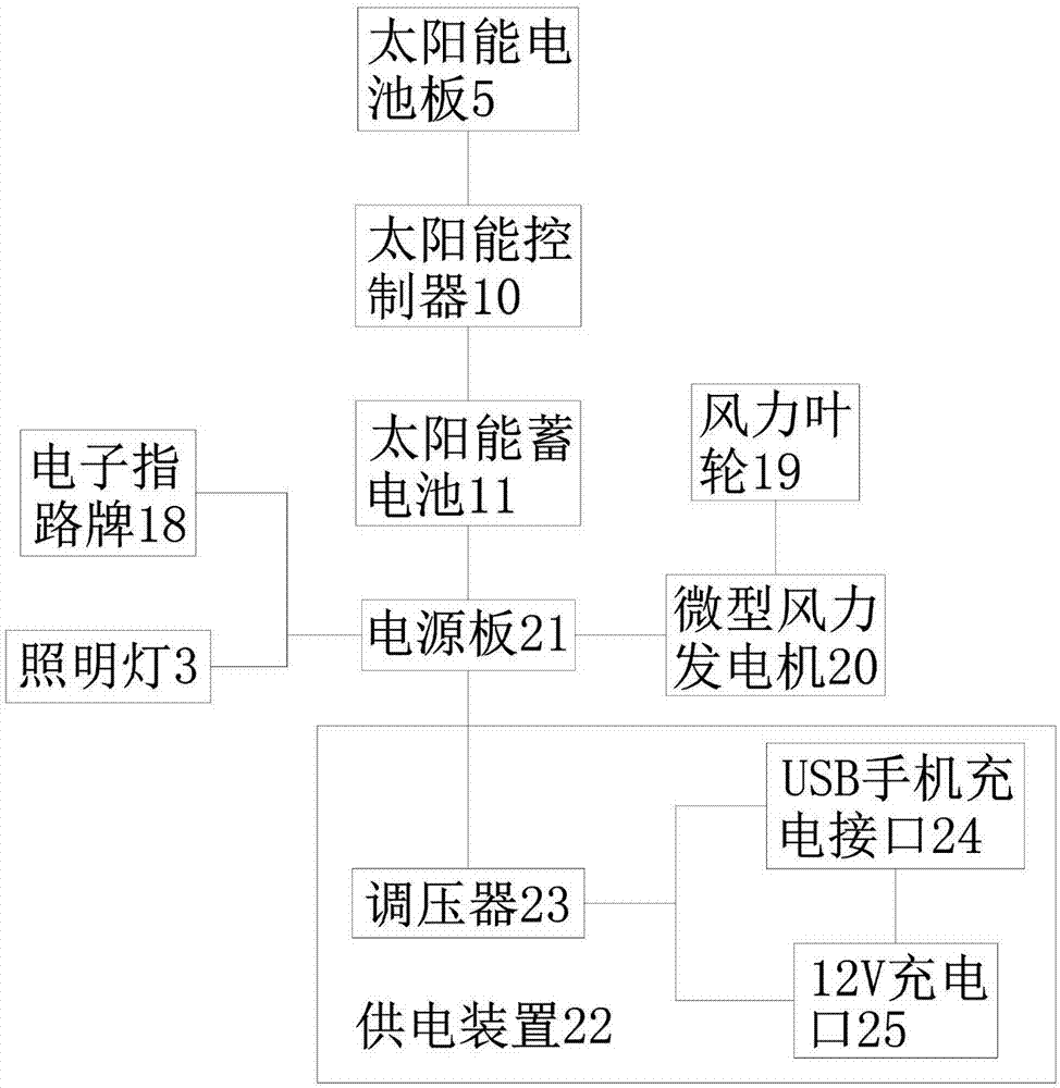 一種多功能節(jié)能環(huán)保路燈的制造方法與工藝