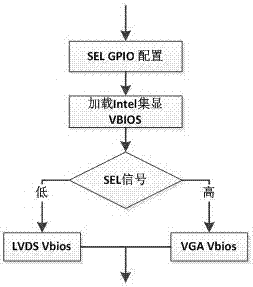 一种LVDS和VGA接口自适应方法与流程