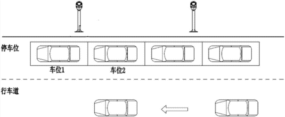 視頻樁設備及停車管理方法與流程