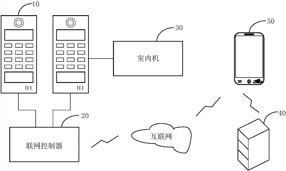 楼宇对讲装置和系统的制造方法