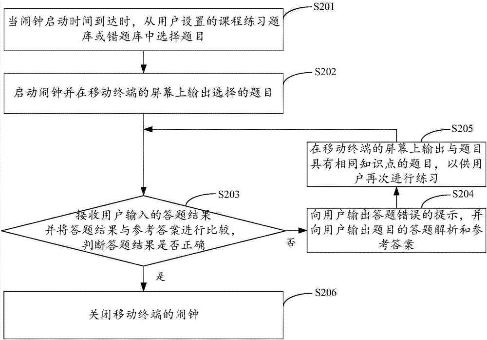 一種基于移動(dòng)終端的學(xué)習(xí)方法及裝置與流程