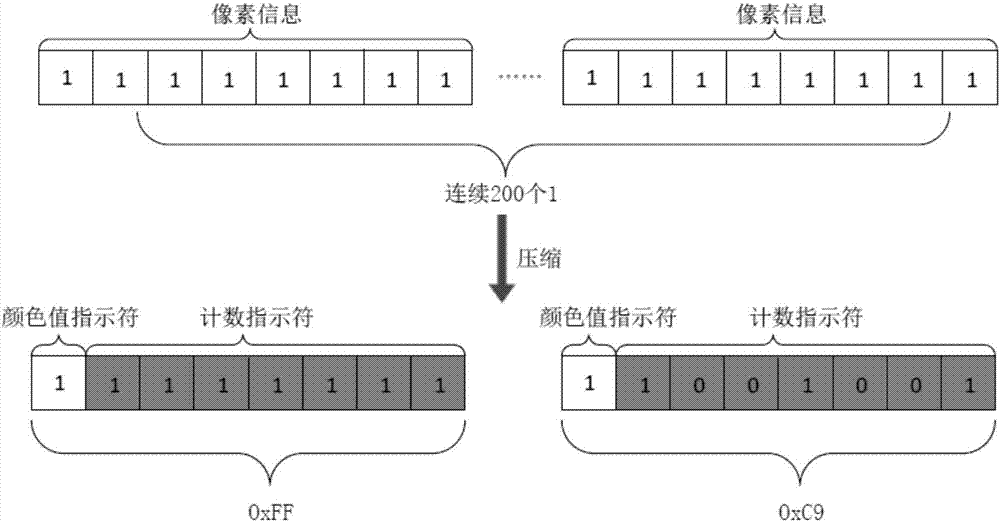 一種嵌入式系統(tǒng)及單色位圖壓縮方法、主機與流程