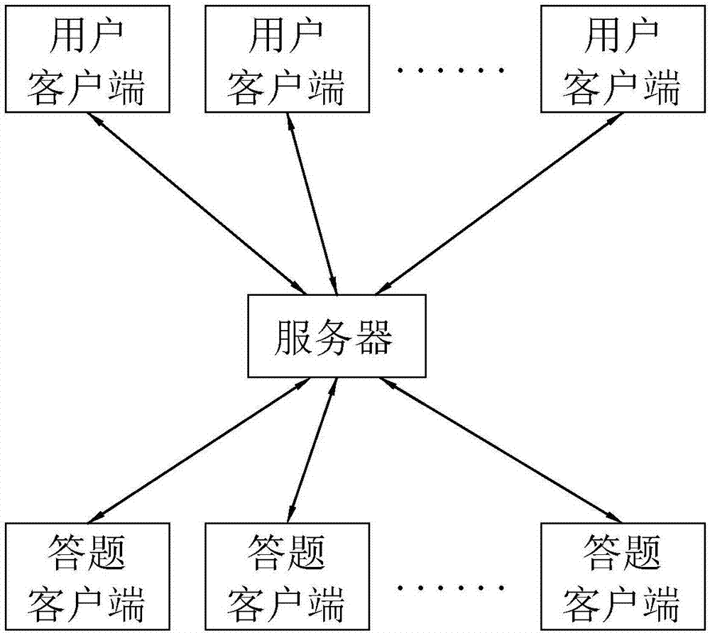 网络教学问答评分、保存网络教学问答评分及教学方法与流程