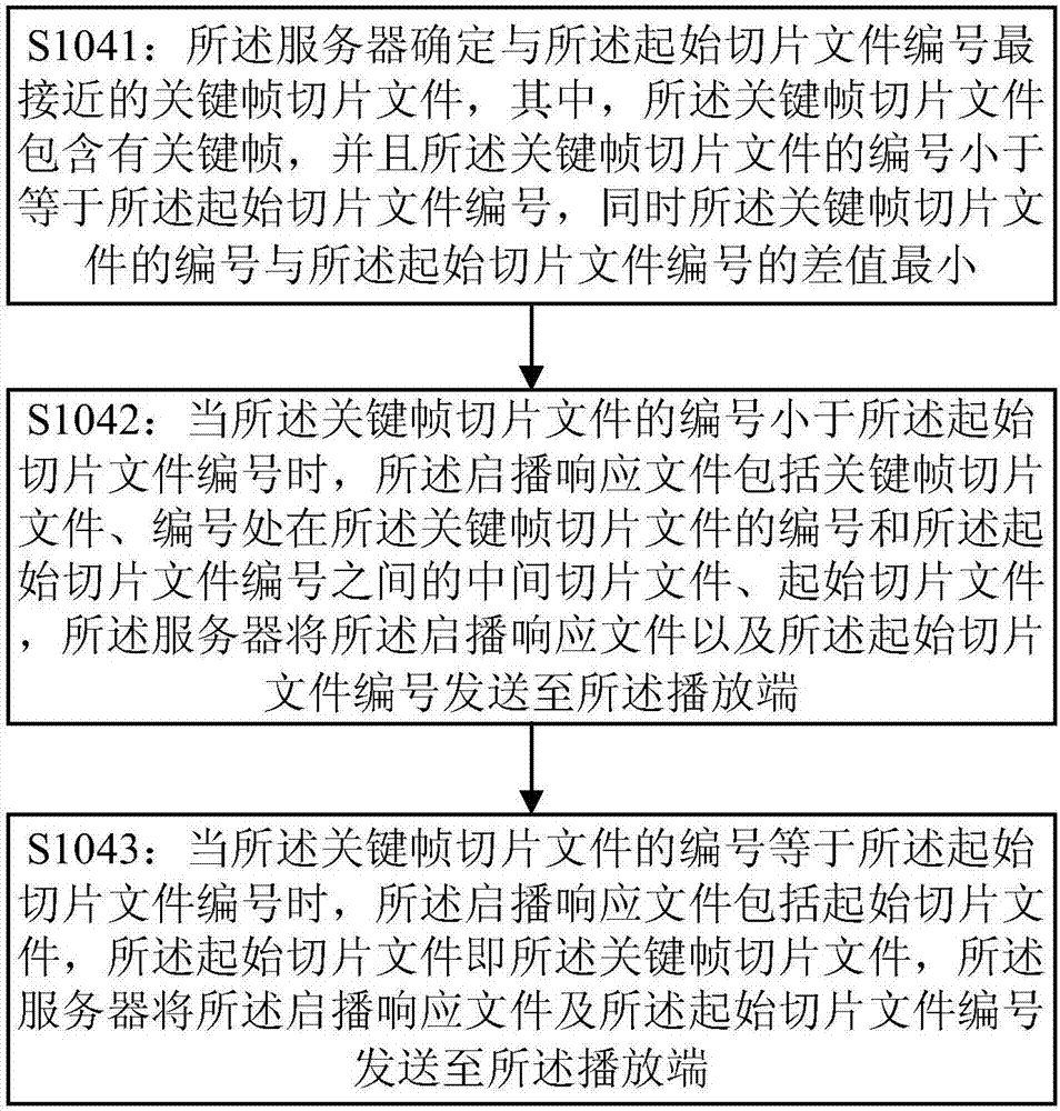 直播快速啟播方法及系統(tǒng)與流程