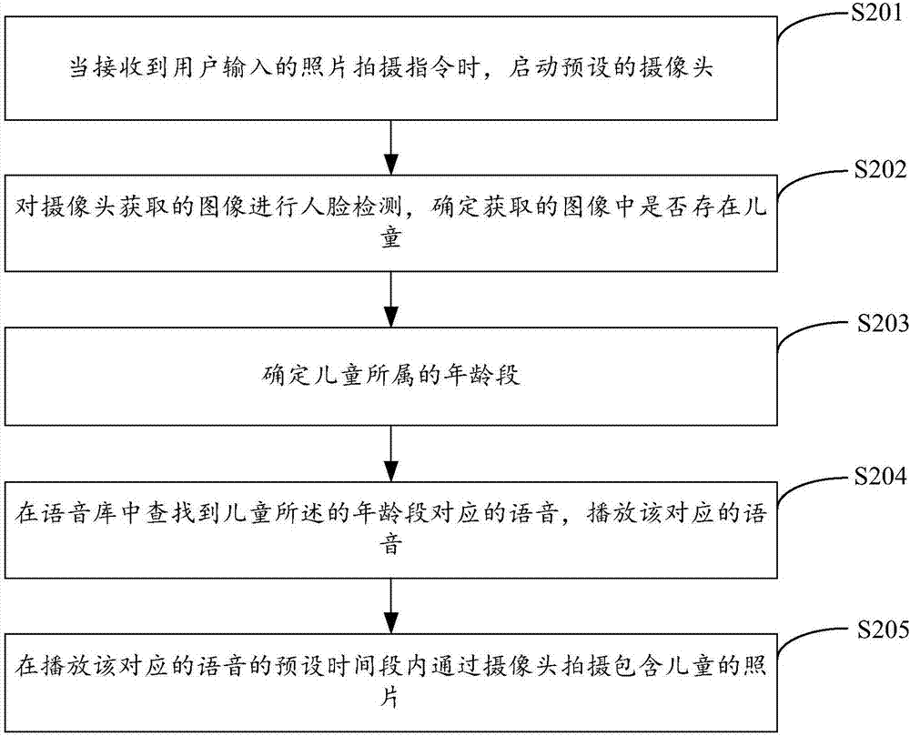 一种儿童照相的方法及装置与流程