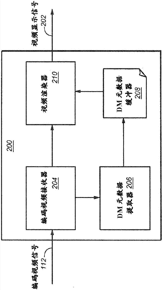 通過(guò)HDMI傳輸顯示管理元數(shù)據(jù)的制造方法與工藝