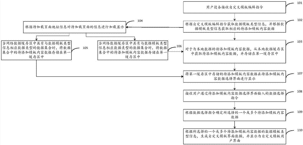 一种支持自定义模板数据添加的智能电视系统的制造方法与工艺