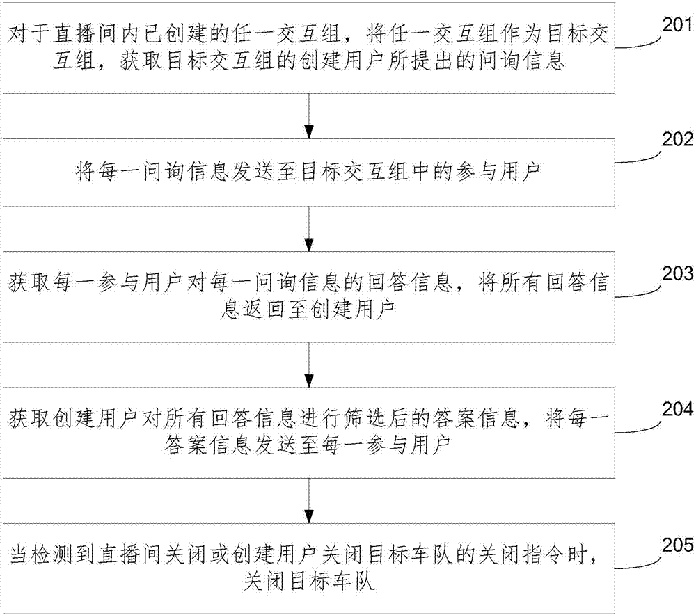 信息交互方法及裝置與流程