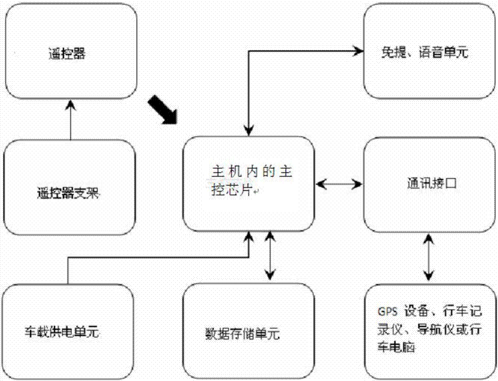 一种车载免手持无线对讲通信方法与流程