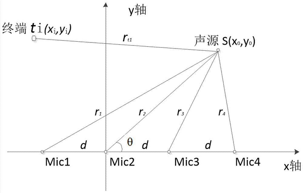 基于聲源定位的聲掩蔽系統(tǒng)及自適應(yīng)調(diào)整方法與流程