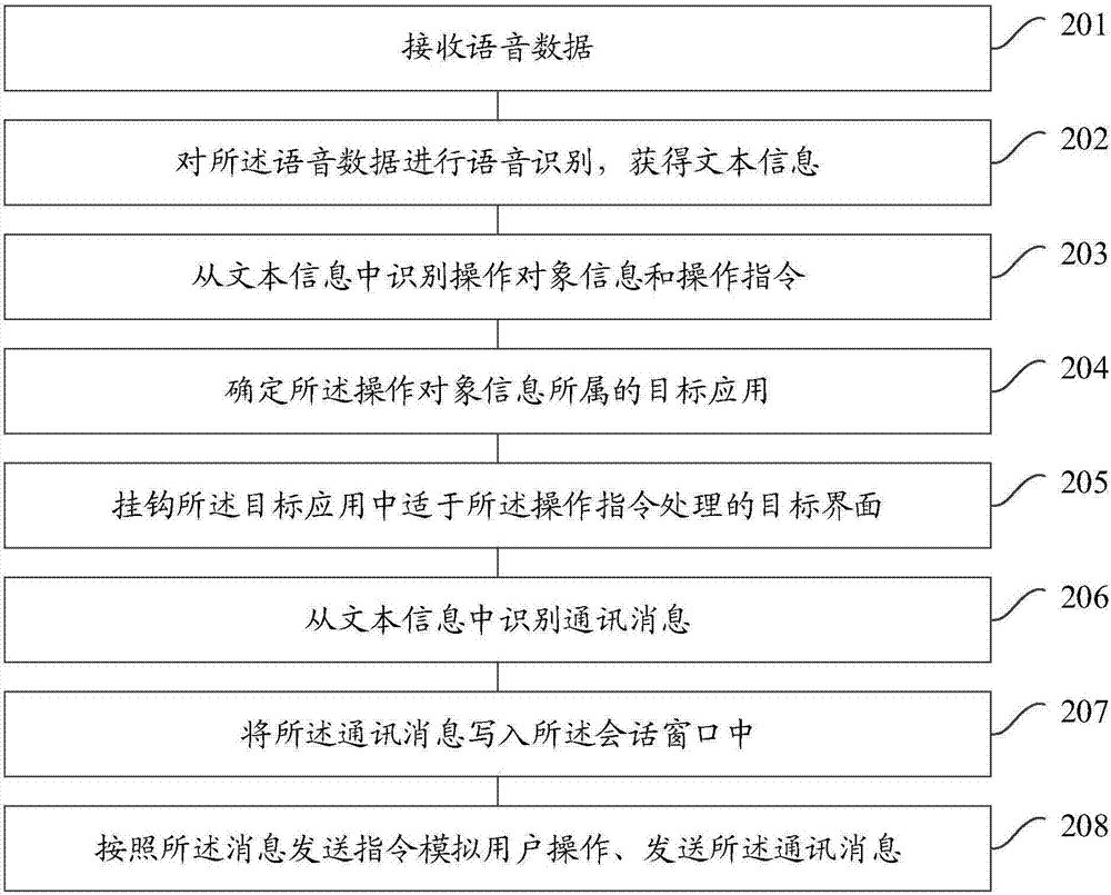 一種語(yǔ)音操作方法、裝置和移動(dòng)終端與流程