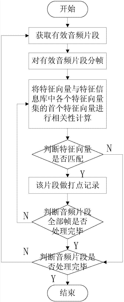 在线教学精彩片段提取的方法与流程