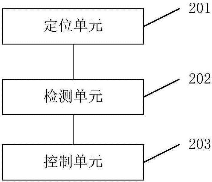 基于定位的微信朋友邀請(qǐng)方法及系統(tǒng)與流程