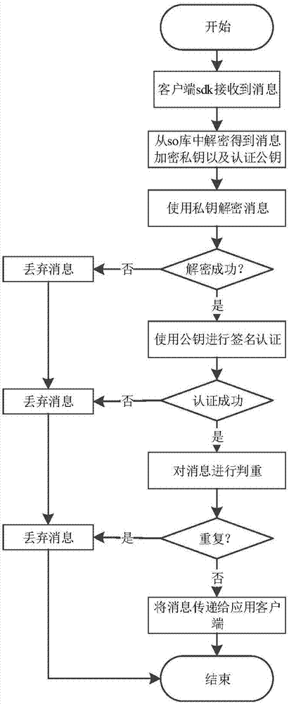 一種安卓第三方推送增強(qiáng)方法、相關(guān)設(shè)備及系統(tǒng)與流程