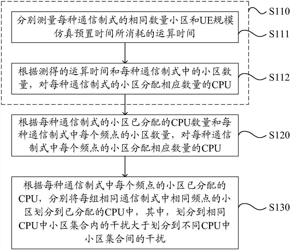 一种数据配置方法和装置与流程