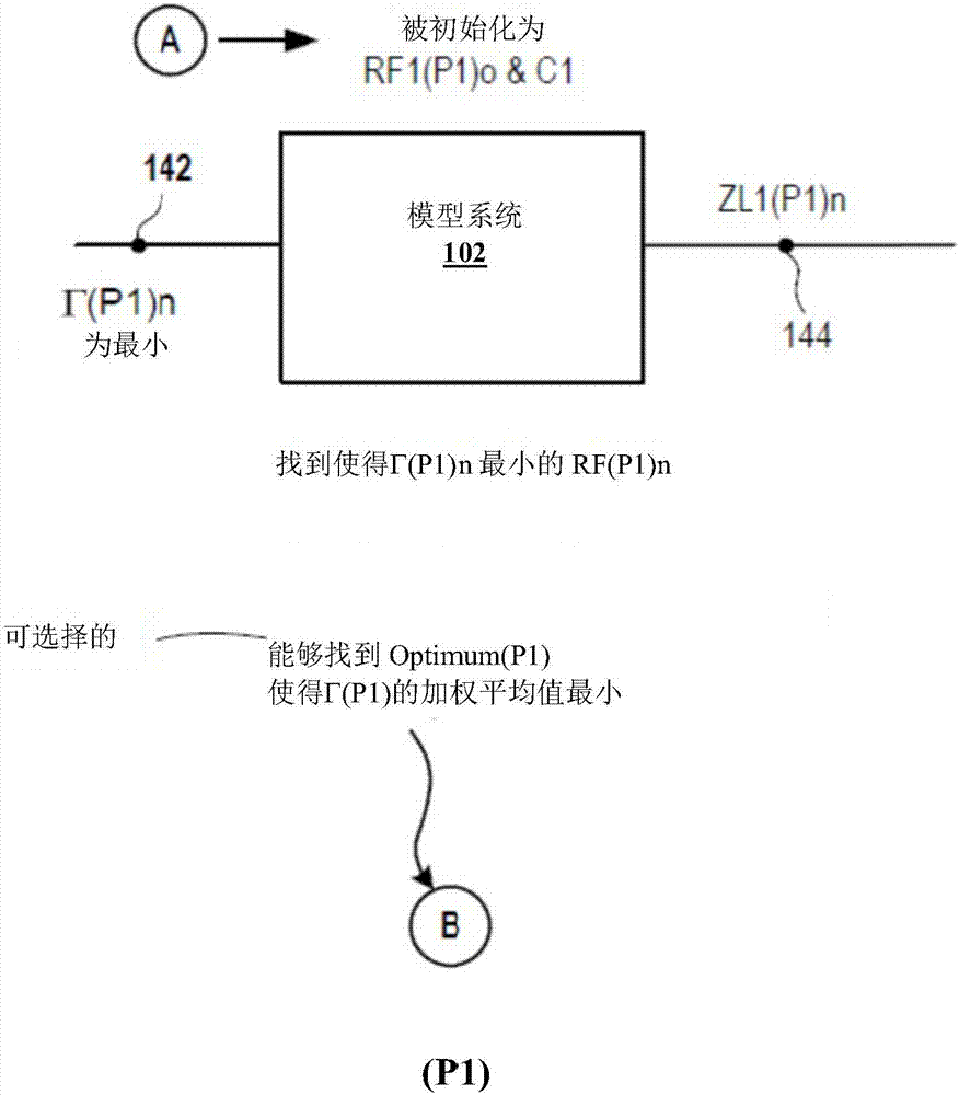 減小朝向高頻RF產(chǎn)生器反射的功率的系統(tǒng)和方法與流程