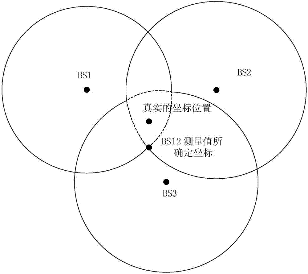 一種基于海倫公式計(jì)算面積殘差的二次規(guī)劃定位方法與流程