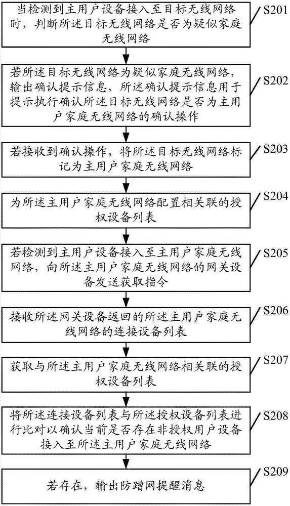 一種防蹭網(wǎng)提醒方法及相關設備與流程