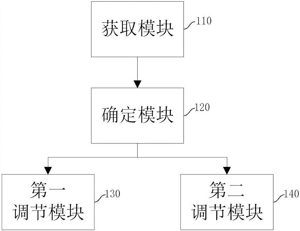 一種路由設(shè)備信號(hào)調(diào)節(jié)方法及系統(tǒng)、一種路由設(shè)備與流程