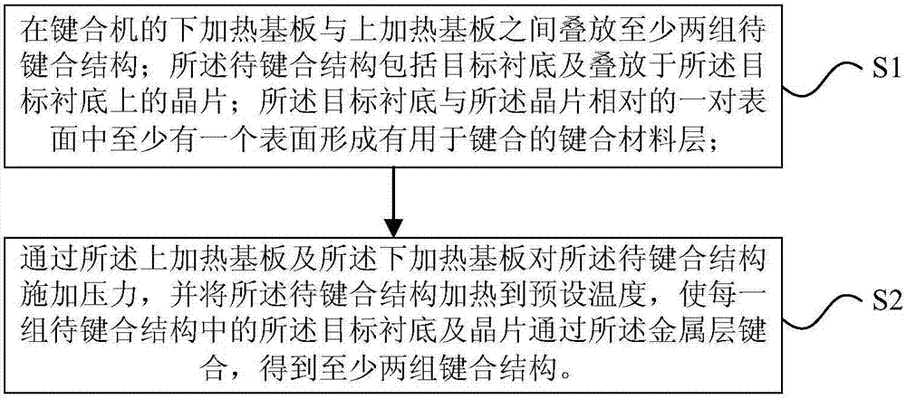 一種用于垂直結構LED芯片的多層鍵合方法與流程