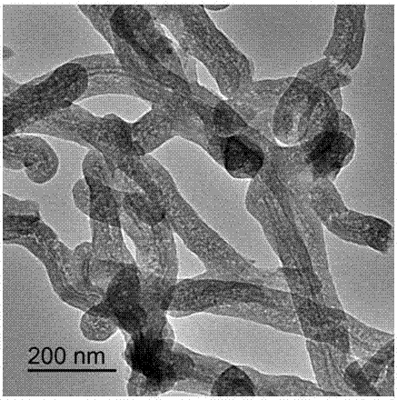 核壳结构介孔碳包覆多壁碳纳米管复合材料的制备方法及其应用与流程