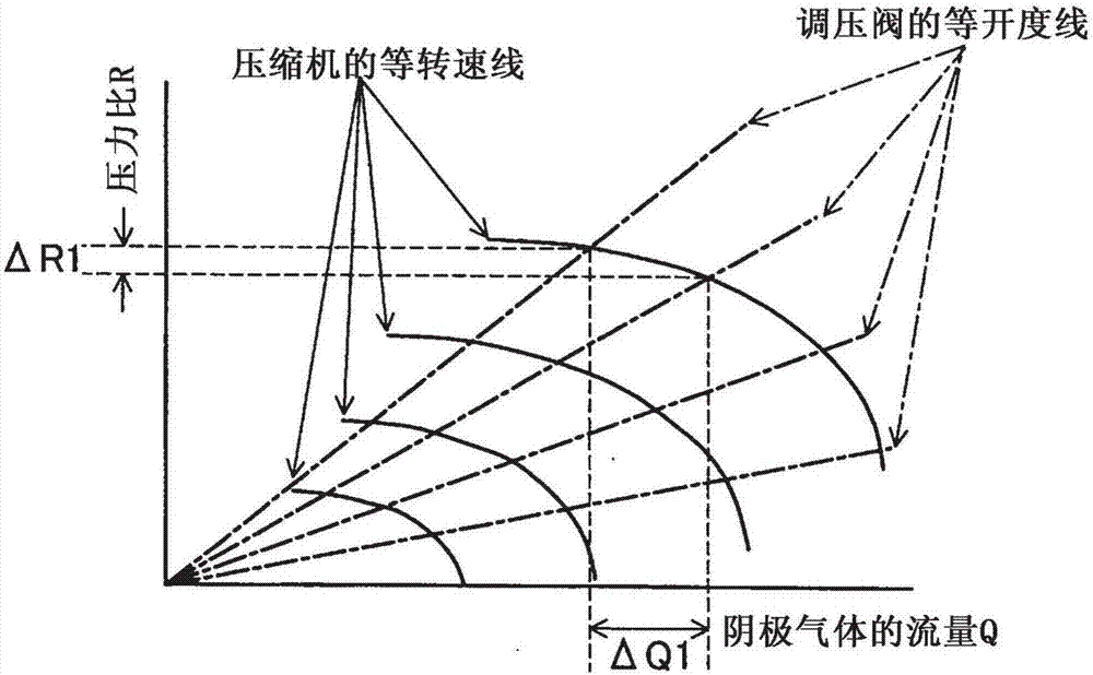 燃料電池系統及其控制方法與流程