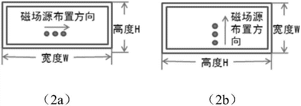 一种屏蔽极低频磁场的矩形截面金属屏蔽槽设计方法与流程