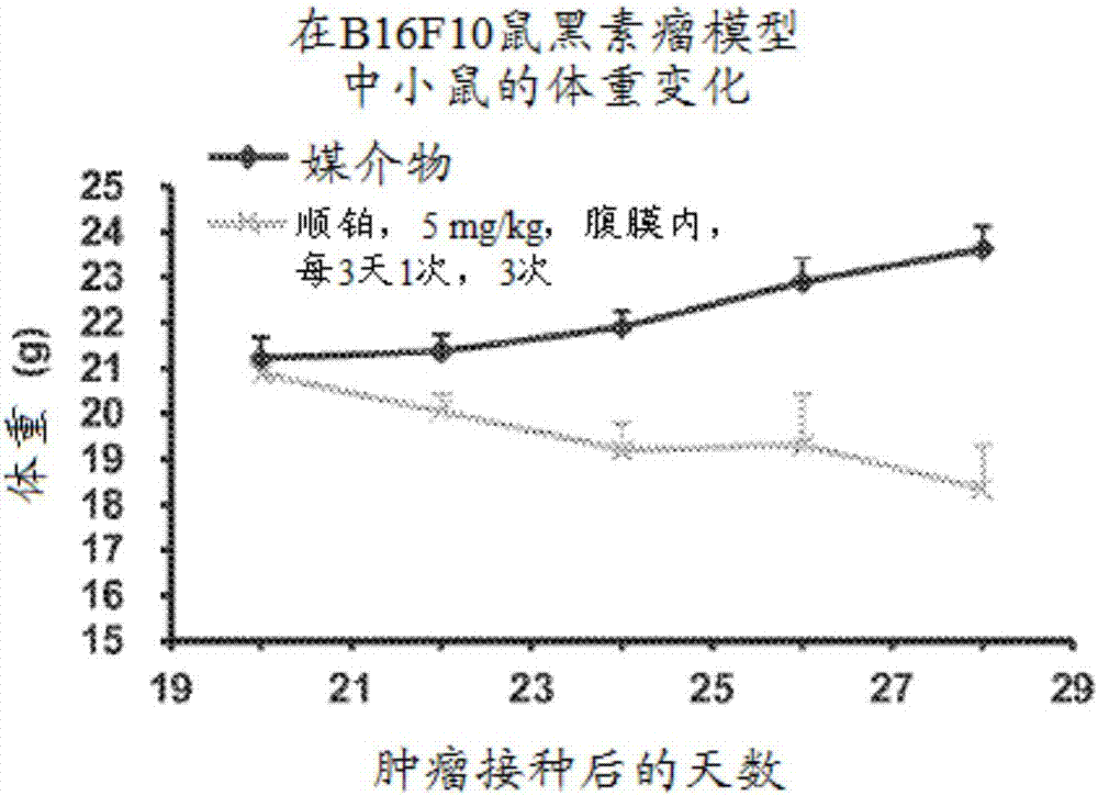 用免疫刺激劑治療癌癥的制造方法與工藝