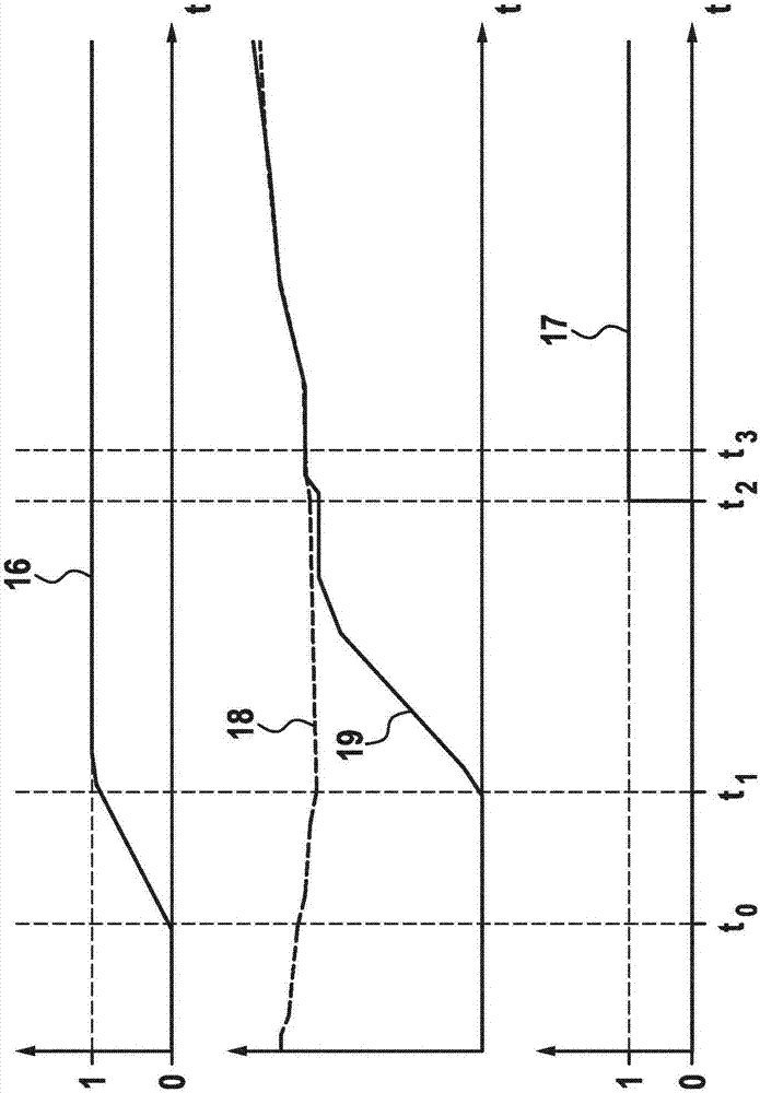 用于運(yùn)行多橋驅(qū)動(dòng)裝置的方法以及相應(yīng)的多橋驅(qū)動(dòng)裝置與流程