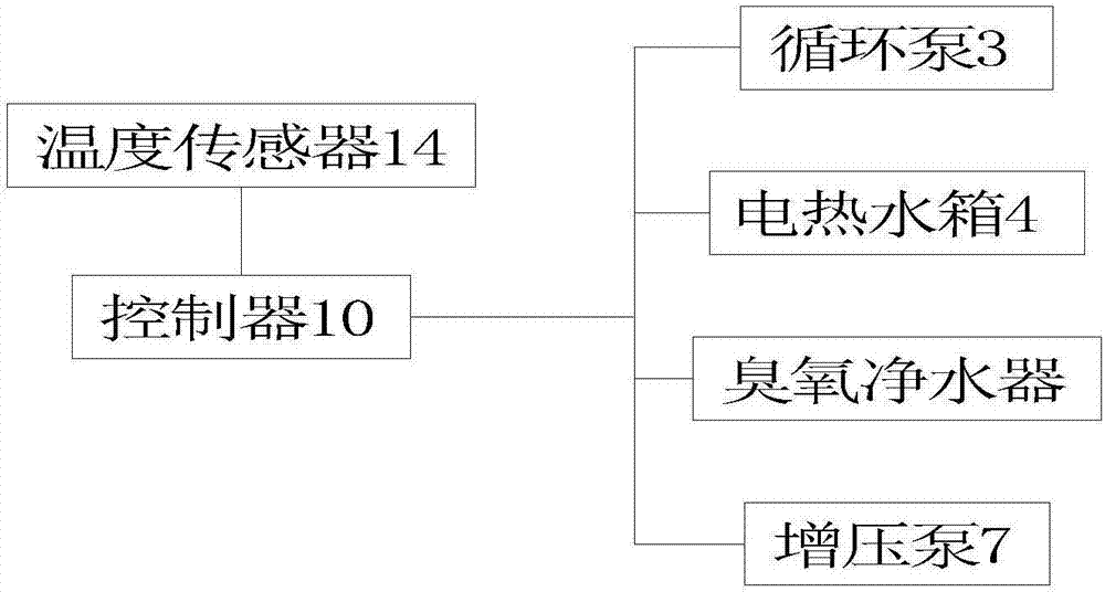 一種保溫防凍型洗浴設(shè)備的制造方法與工藝