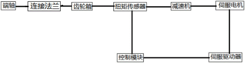 一種新型電動伺服擰緊軸的制造方法與工藝